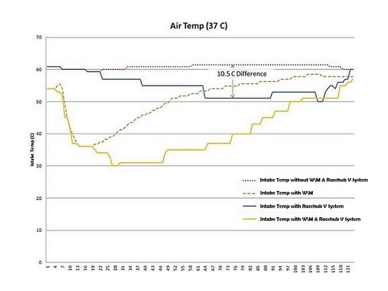 Charge cooler radiator kit for VAG 4.0 TFSI (RS6/RS7/S8/A8/S6/S7) [2]