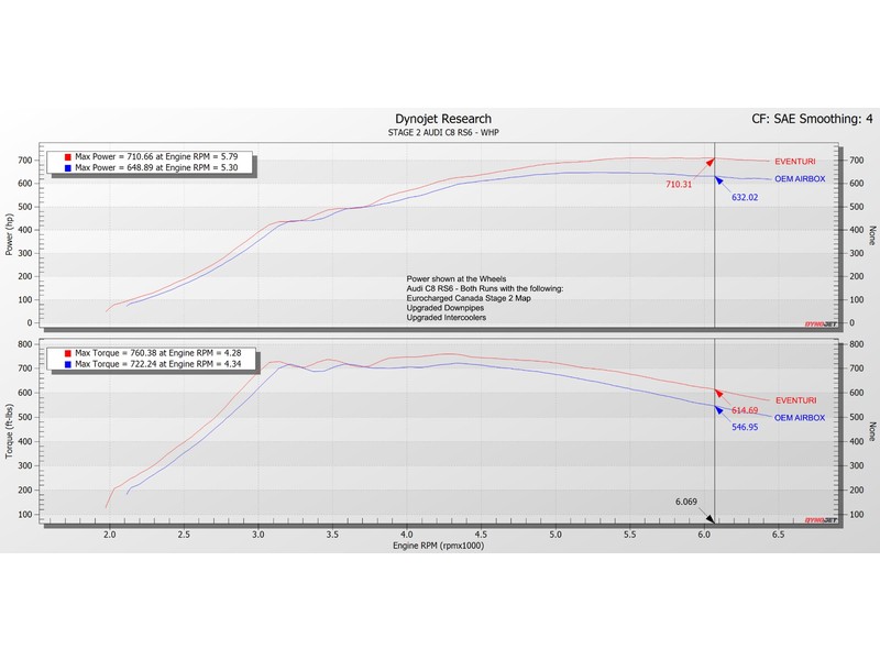 Audi C8 RS6 RS7 Black Carbon intake Gloss [8]