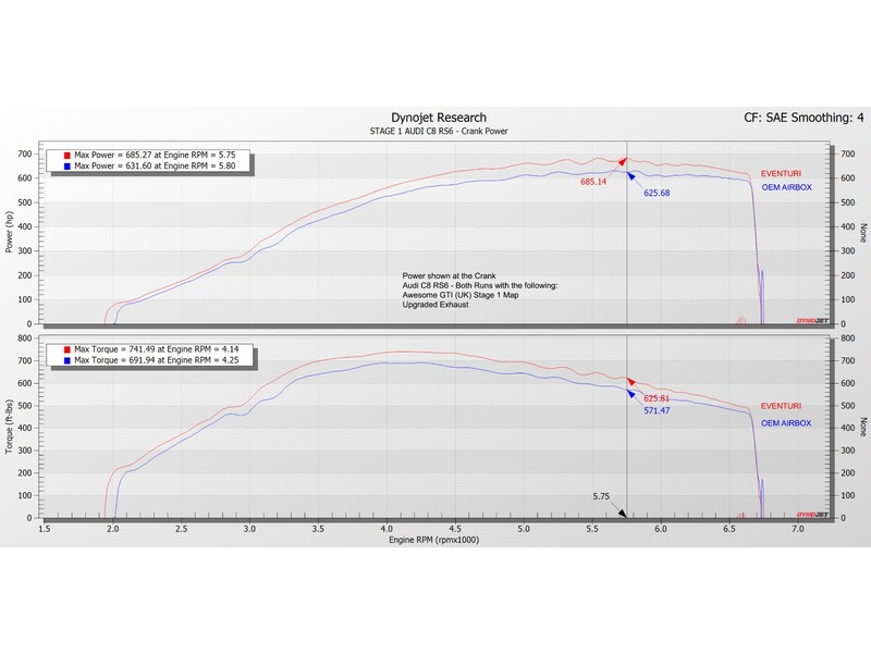 Audi C8 RS6 RS7 Black Carbon intake Matte [7]