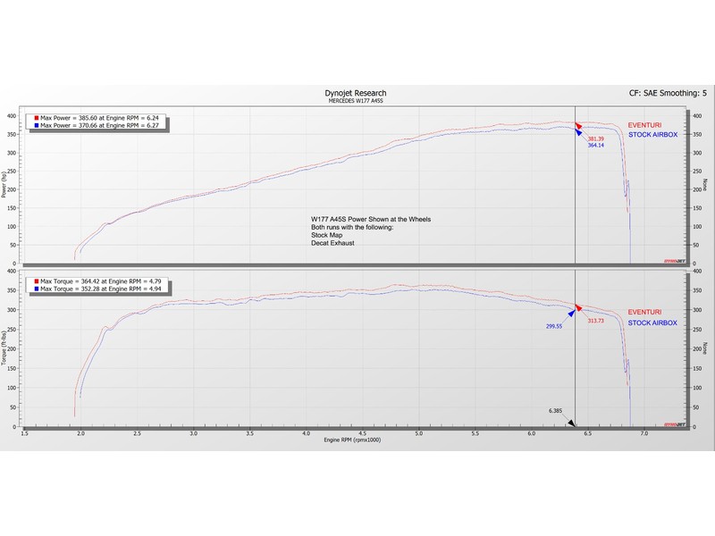 Mercedes W177 A45 / C118 CLA45 - Carbon Intake [6]