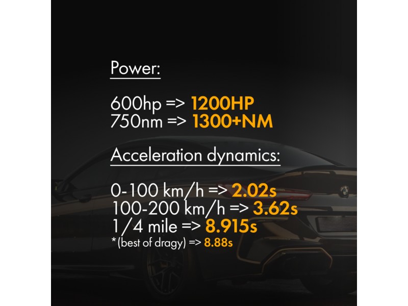 Upgrade Camshafts BMW  M5 F90 S63TU4 [1]